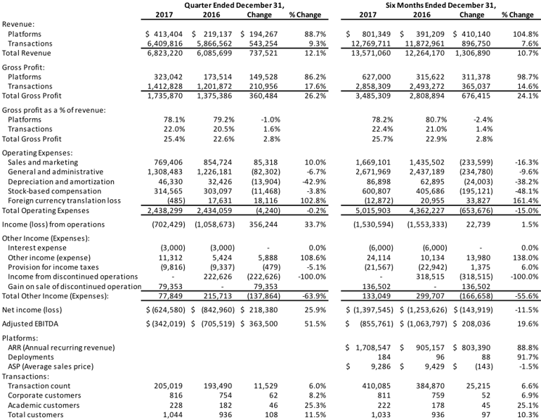 RSSS Table 1 - FEB 14. 2018.png